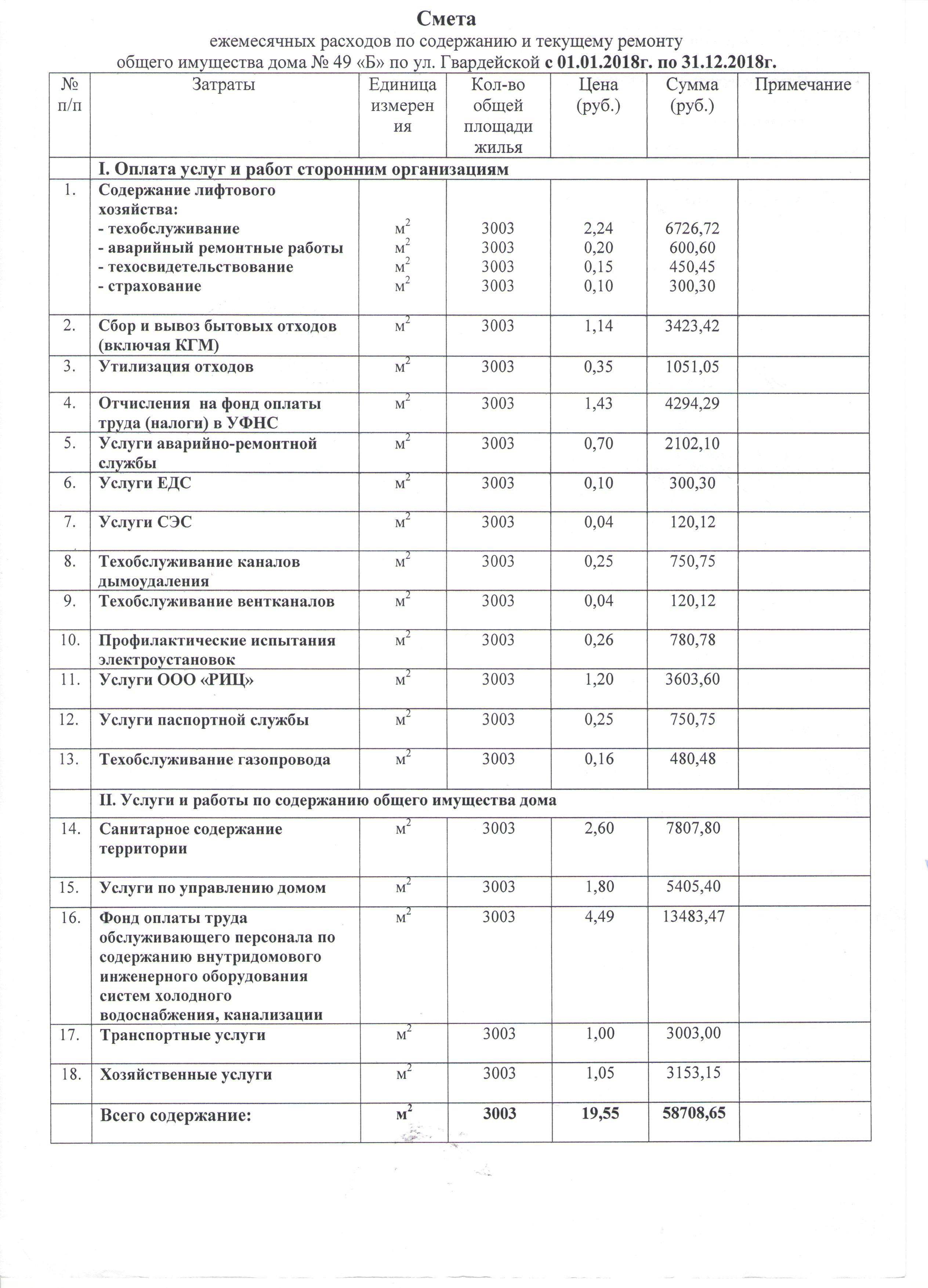 Управление дома ул. Гвардейская 49Б — 2018 — УправДом